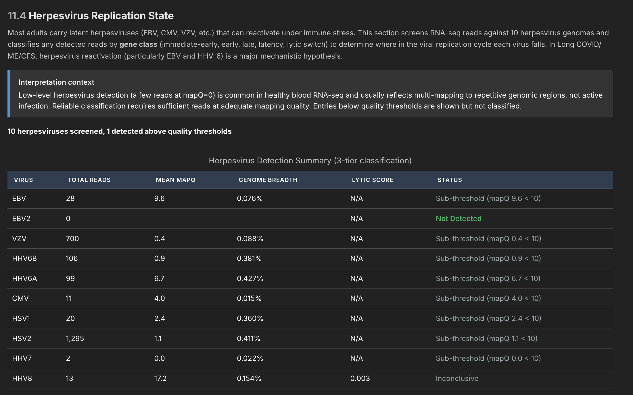 Herpes Virus Detection