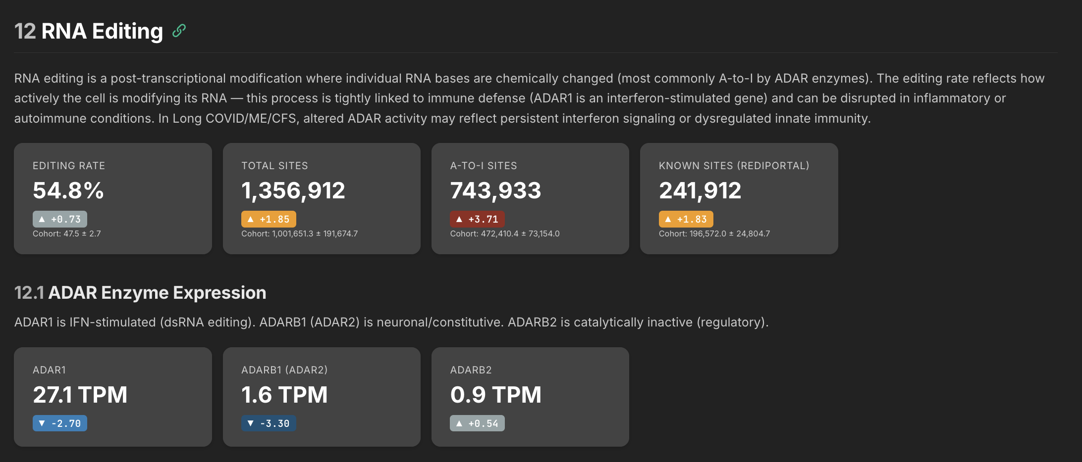 RNA Editing