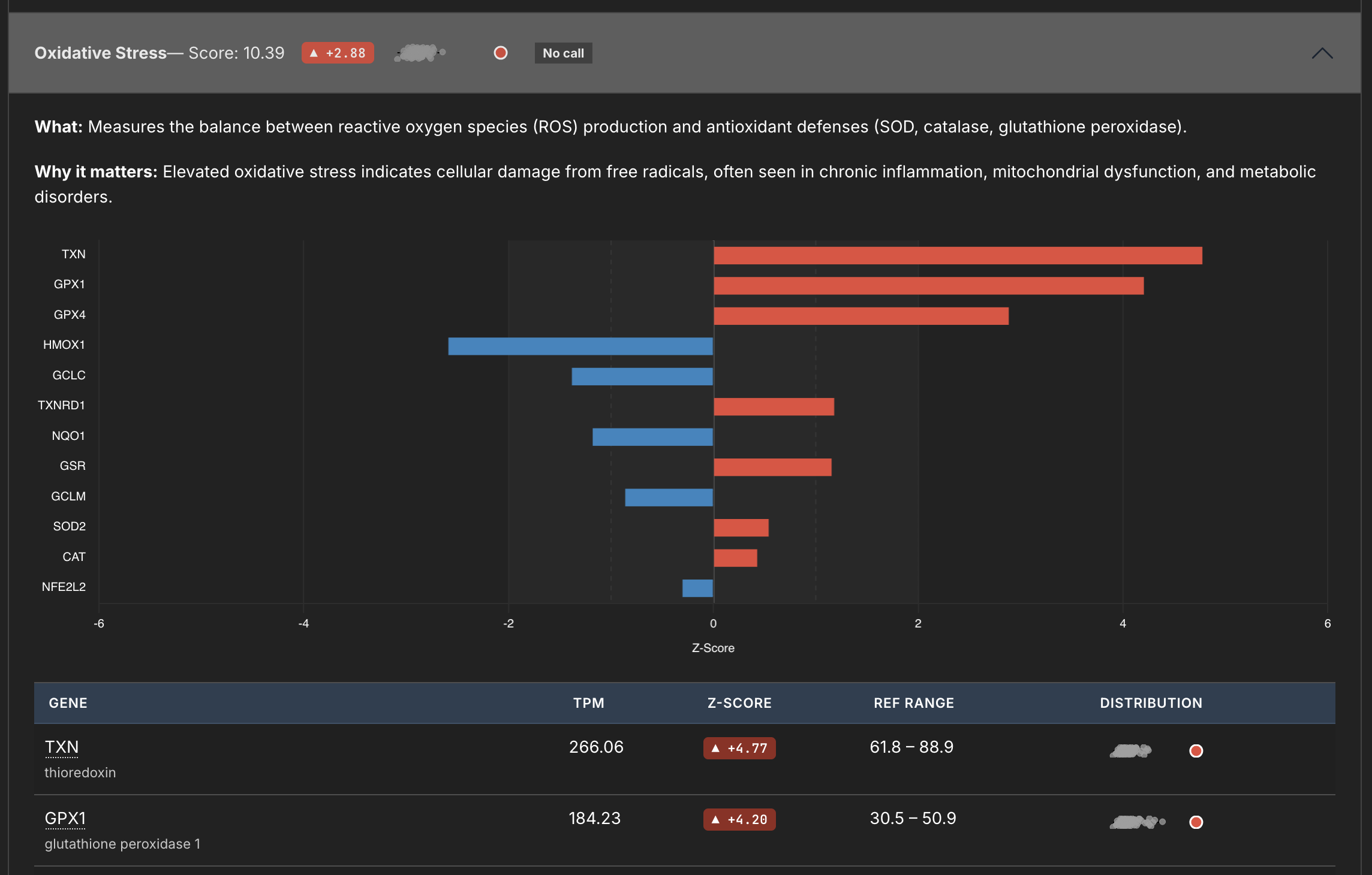 Signature Comparison